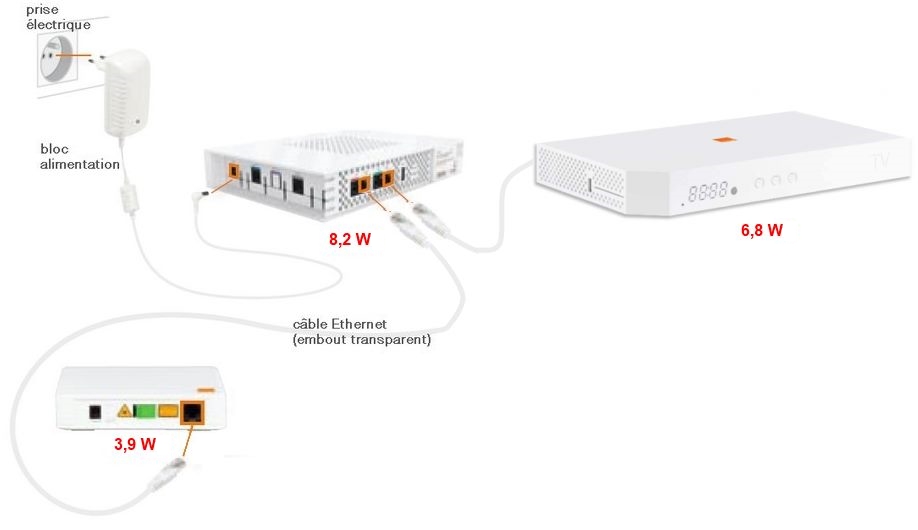 Comment Savoir Qui Est Connecte Sur Ma Box Orange Installation Fibre Orange, consommation électrique - WattBase